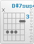 Chord D#7sus4 (x,6,6,6,4,4)